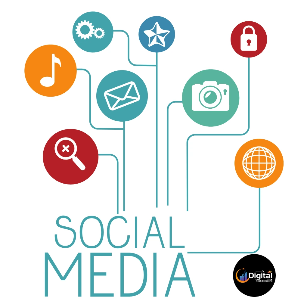Social media strategy concept with interconnected icons.